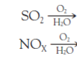 <p>Write the products of the reaction</p>