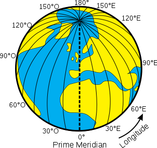 <p>Long, vertical lines going up and down</p>