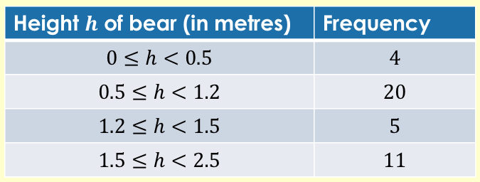 <p>Find the mean using calculator</p>