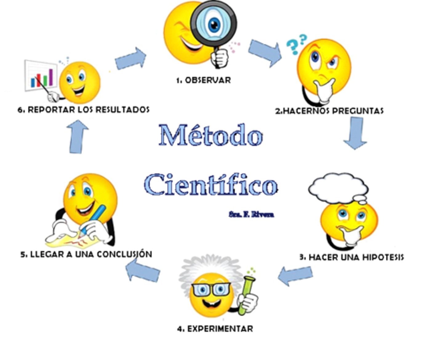 <p>method</p>
