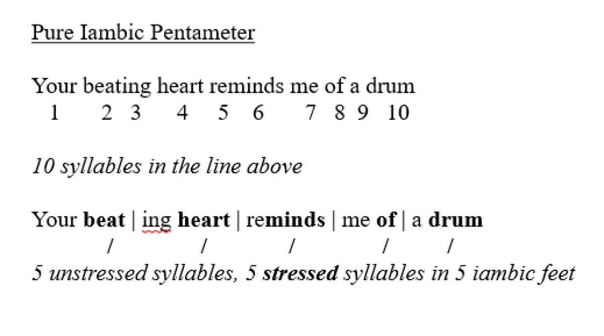 <p>Iambic pentameter is the most common meter in English, as popularized by Shakespeare. It is made up of 5 feet(2 syllables), of one unstressed syllable and one stressed syllable. </p>