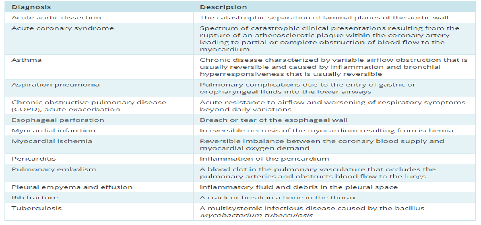 <p>What does this refer to </p>