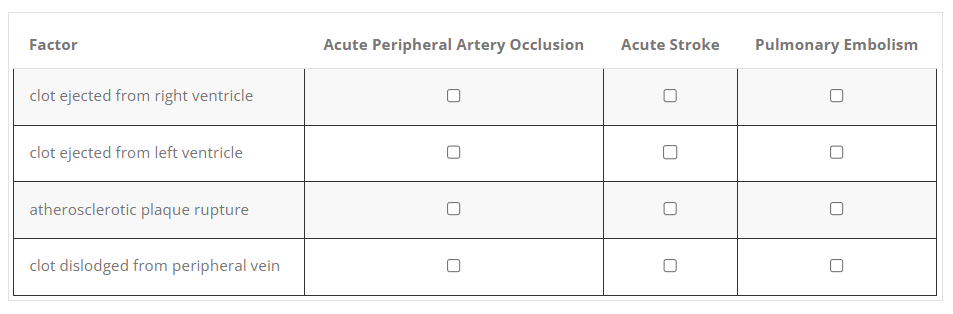 <p><span>The nurse is caring for a client who is at risk for both venous and arterial occlusions.</span></p><p class="add-instructions">F<span>or each factor, indicate if this factor could result in the client experiencing an acute peripheral arterial occlusion, a pulmonary embolism, or an acute stroke. Each factor may contribute to more than one complication.</span></p>