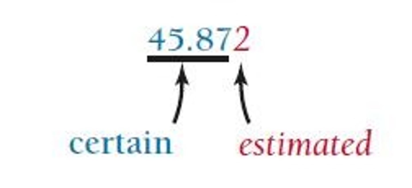 <p>The non-place-holding digits in a measurement that represent the precision of a measured quantity.</p>