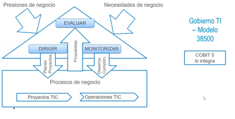<p><strong><span>EVALUAR – DIRIGIR - MONITORIZAR</span></strong></p>