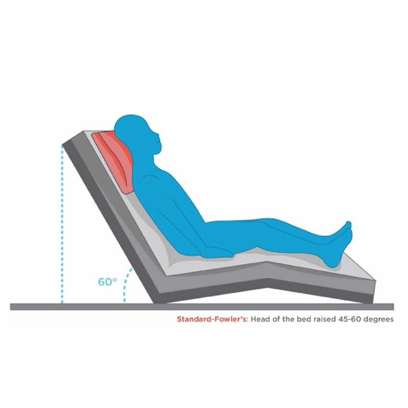 <p>A semi-sitting position; the head of the bed is raised to a 45 to 60-degree angle to facilitate breathing and comfort. </p>