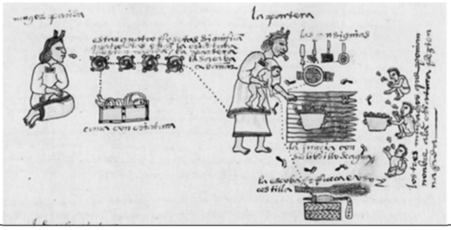 <p>-Mother addressing child in cradle</p><p>-midwife prepares the baby for a ritual bath and naming ceremony.</p><p>-Symbols invoked for a boy consist of arrows and craftspersons' tools.</p><p>-Symbols invoked for a girl are a broom, a spindle, and a basket.</p><p>-Three boys (at right) call out infant's name</p><p>- Gender roles were indoctrinated through teaching, ritual </p>