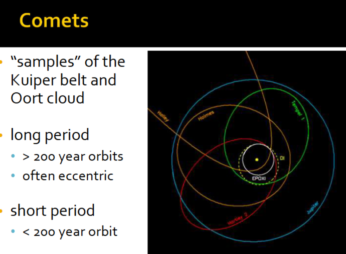 <p>Often comets crash into the Sun, travelling over 20km/s</p>