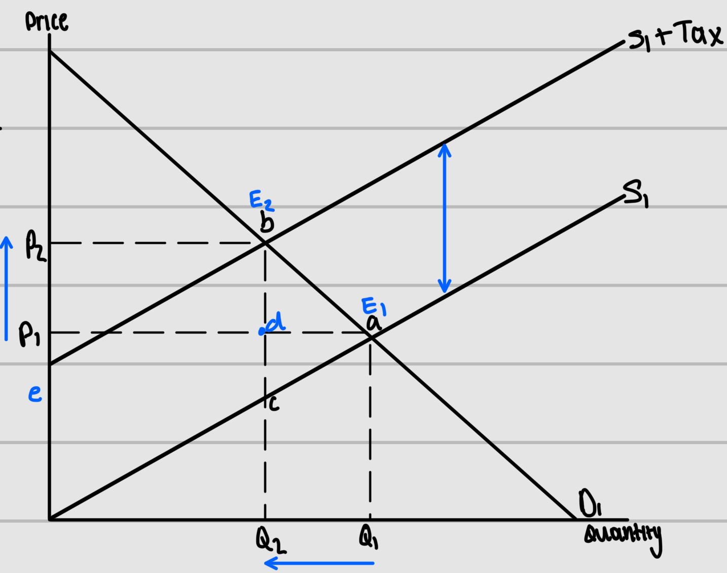 <p>Fully label this graph</p>