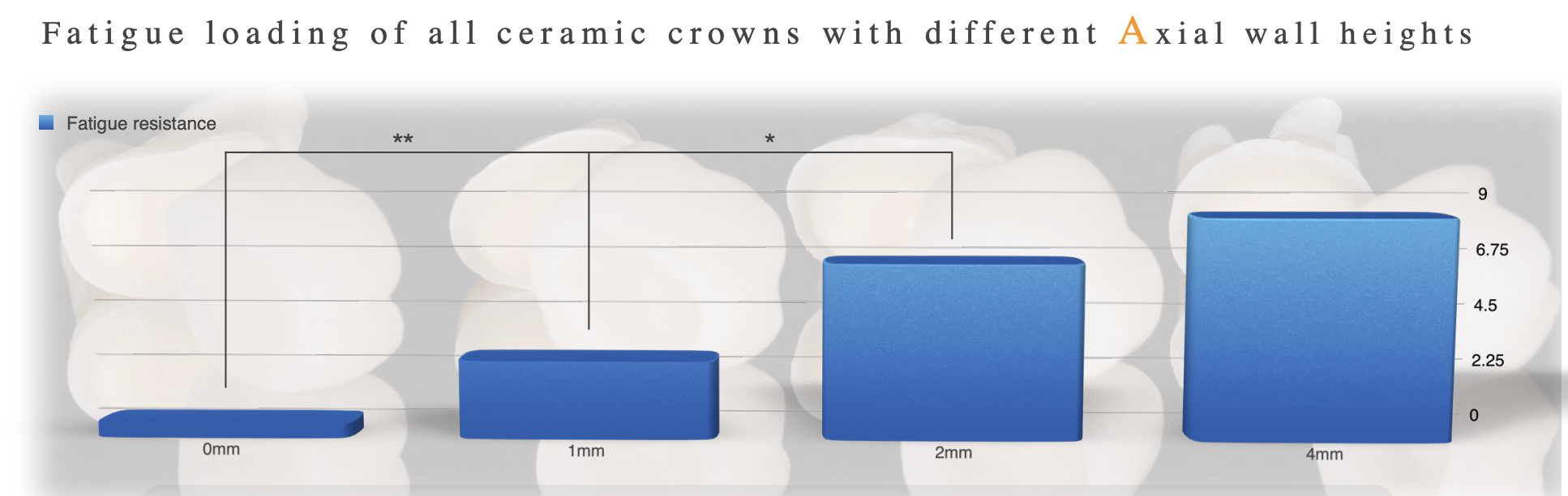 <p>minimum is 2 mm but the taller the better (>2 mm); can only do IF YOUR TECHNIQUE/TAPER AND PRESERVE AS MUCH ENAMEL AS POSSIBLE</p>