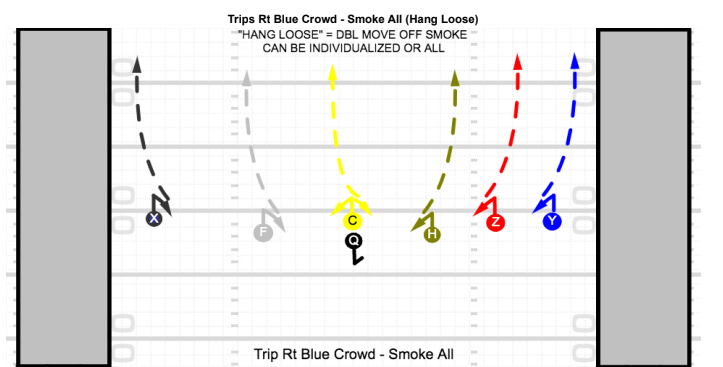 Smoke all (all positions: 1-step, turn to face the quarterback)
