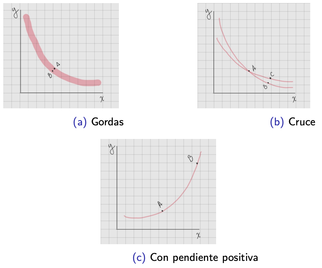 <p>Gordas, cruzadas o positivas</p>