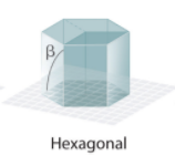 <p>Hexagonal System Angles?</p>