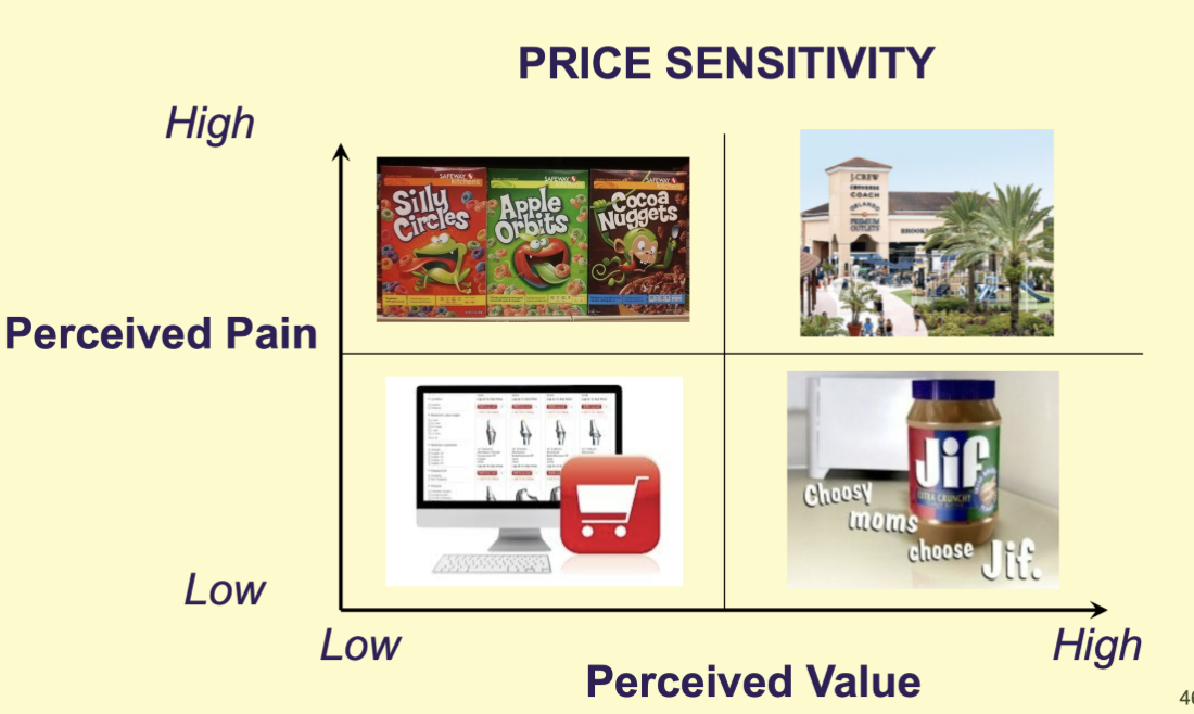 <p>What is behavioral segmentation? </p>