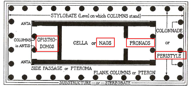 <p>Naos</p>