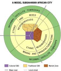 <p>Sub-saharan African city model</p>