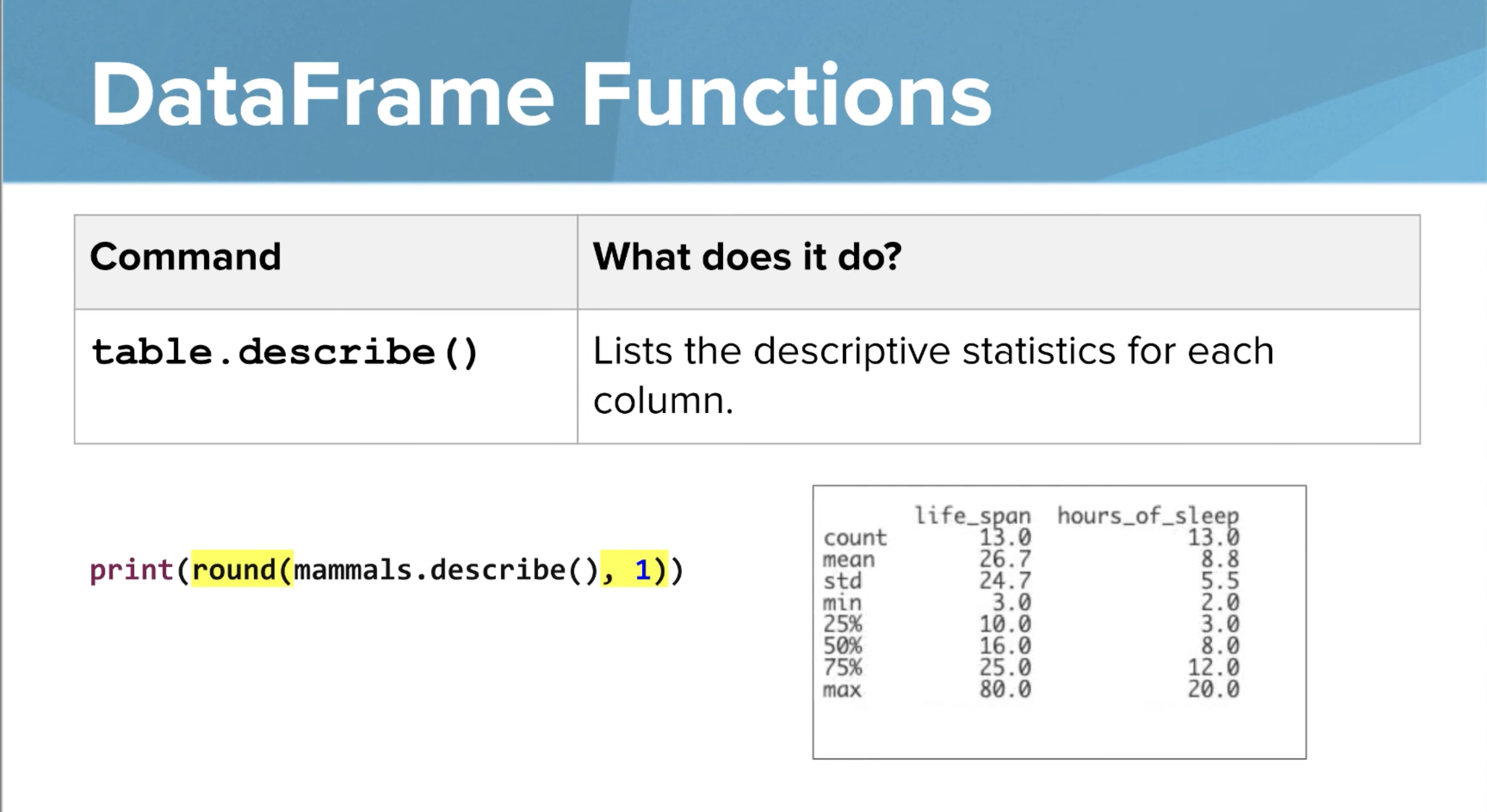 <ul><li><p>Lists and describes all the specific statistics for each column</p></li></ul><p>the round command rounds the decimal to whatever place the user inputs in this case, the decimal is rounded to 1 place. </p><p></p>