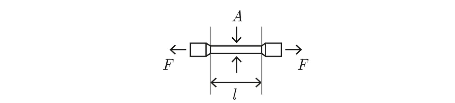 <p>l : <strong>gau</strong>ge <strong>leng</strong>th</p>
