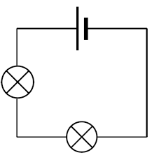 <p>Brightness of globes all decrease.</p><p>Bc electrons have to evenly distribute same amount of energy w more loads</p>