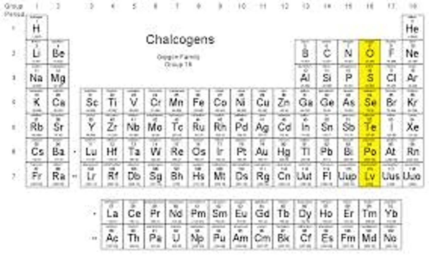 <p>- Group VIA or 16; Oxygen and sulfur</p><p>- Heavier ones are toxic but lighter ones are non toxic.</p><p>- small atomic radii &amp; large ionic radii</p>