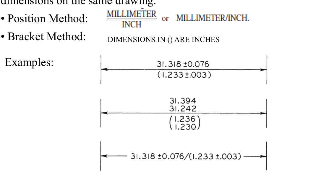 <ul><li><p>MM / Inch</p></li><li><p>Inches are in brackets mm/(inch)</p></li></ul>