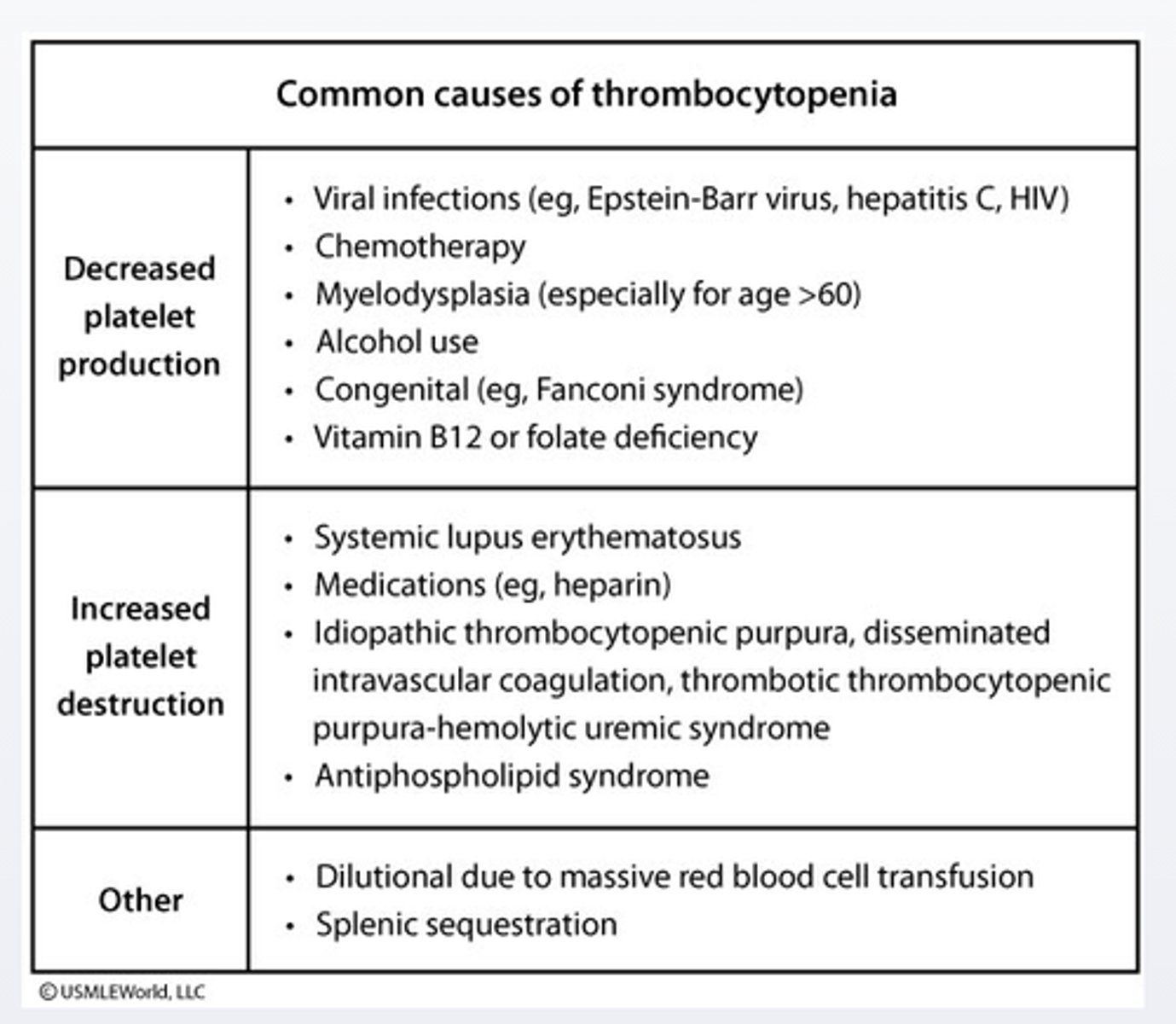 <p>Idiopathic thrombocytopenia purpura is usually diagnosed after excluding other possible causes of thrombocytopenia. These pts should be tested for hepatitis C and HIV as thrombocytopenia may be the intial presentation of HIV infection (up to 5%10% of pts)</p><p>treatment of the underlying infection can affect the platelet count</p>