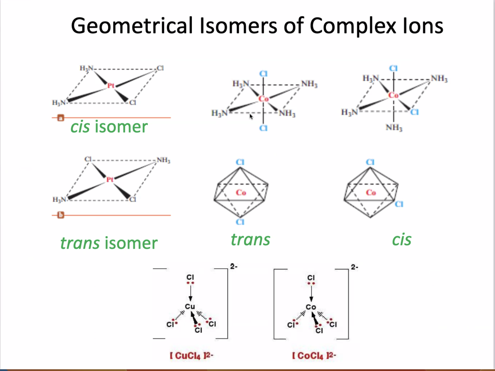 Geometric Isomers of Complex Ions<br />