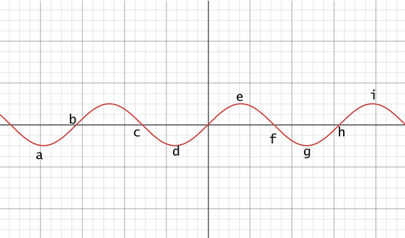 <p>a</p>
