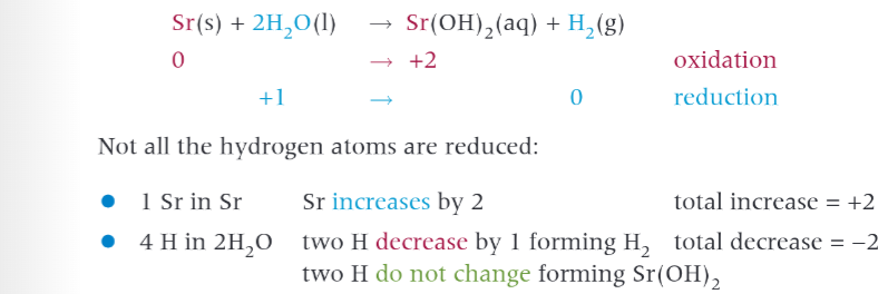 <p>react to form an alkaline hydroxide with gen formula M(OH)2, and hydrogen gas. water and magnesium react slowly but as you go down the group reactivity increases.</p><p></p>