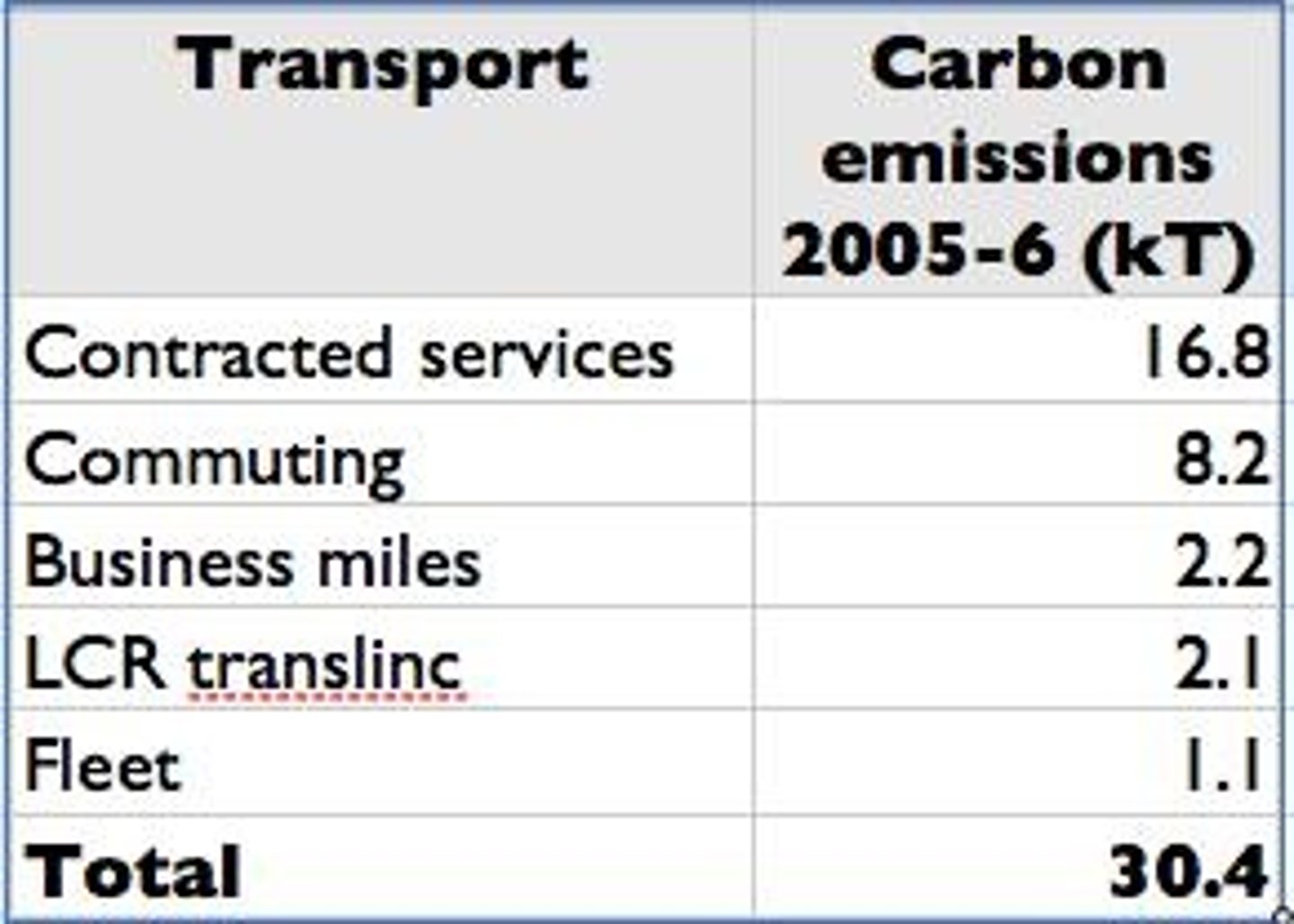 <p>Facts and statistics collected together for reference or analysis</p>