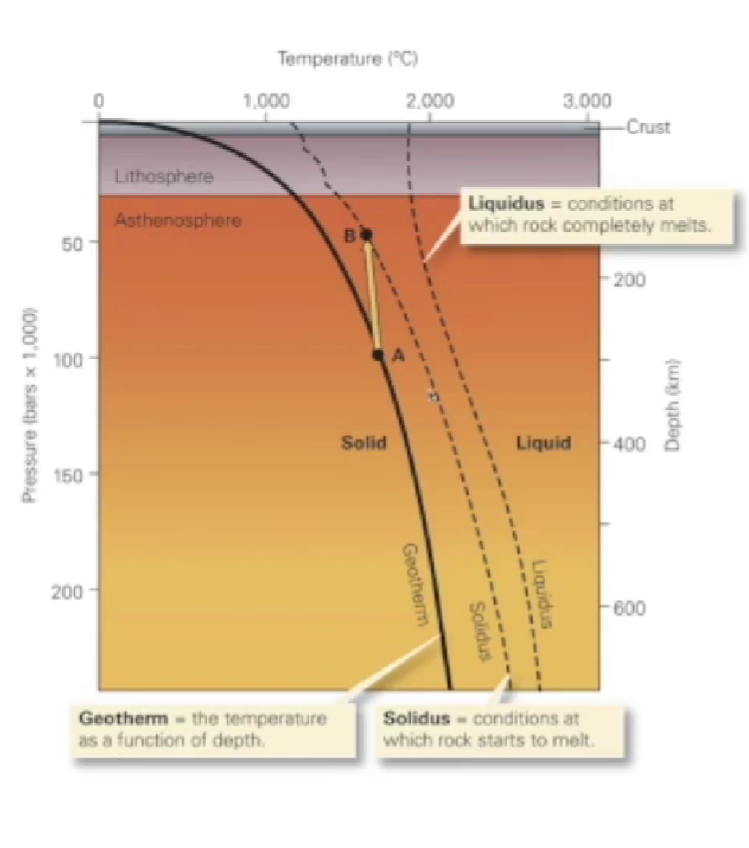 <p><span>the temperature as a function of depth</span></p>