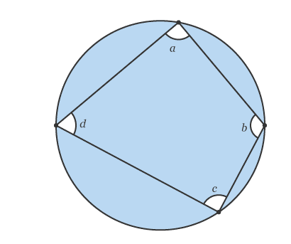 <p>What is the circle theorem for this?</p>