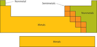 Non-metals