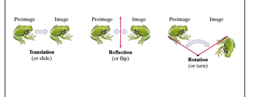 when the preimage and image are congruent, also called a %%rigid transformation%%

the three types are: @@translations@@, $$reflections$$, and ==rotations==