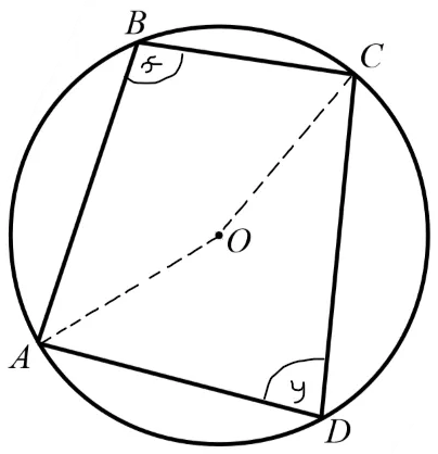 <ol><li><p>Draw a line from A→O→C to <strong>split the quadrilateral</strong> into two smaller quadrilaterals</p></li><li><p>Call angle <strong>ABC x and angle ADC y</strong></p></li><li><p>Using the arrowhead theorem, the <strong>two angles at AOC would be 2x and 2y</strong></p></li><li><p>You know that these two angles added together made 360° (<strong>2x+2y=360°</strong>) because of angles around a point</p></li><li><p>You can simplify this equation to <strong>x+y=180°</strong>, proving this theorem</p></li></ol><p></p>