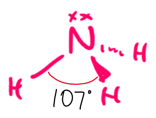 <ul><li><p>trigonal pyramidal</p></li><li><p>3 bonding pairs of electrons and 1 lone pair of electrons</p></li><li><p>107 degrees</p></li></ul><p></p>