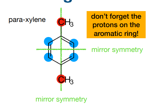 <p>Why does this molecule only have 2 chemical environments? How many peaks would we expect? What peak integral would we expect?</p>