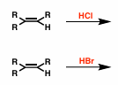 <p>Addition of HX</p>