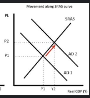 <p>What is demand pull inflation ?</p>