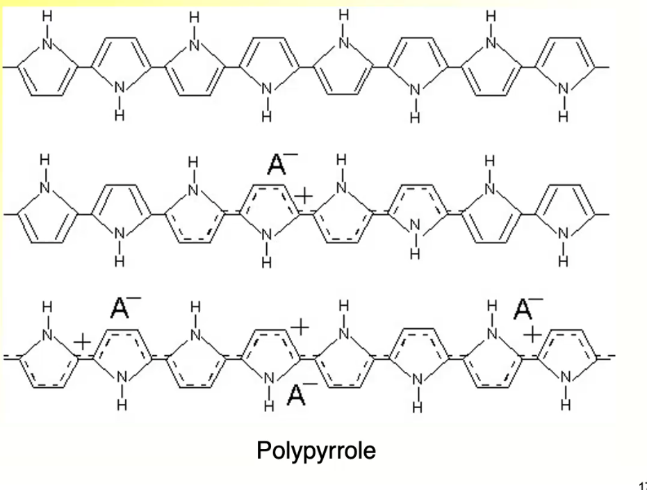 <p>Specialized polymer, not necessarily hydrogel. Typically, polymers aren’t conductive</p><ul><li><p>Some are, because of a contribution along the backbone of the polymer chain that allows electrons to travel down the backbone chain</p><ul><li><p>Eg. Polypyrrole - Electrically Conductive and active</p></li></ul></li></ul><p></p>