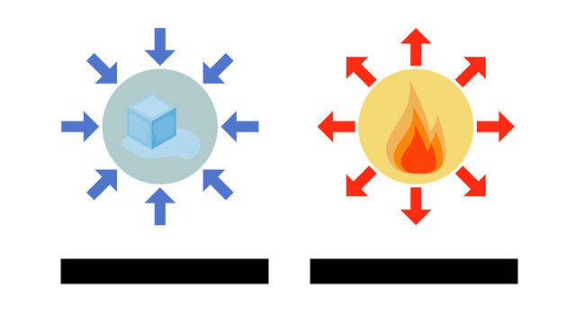 <p>Endothermic</p>