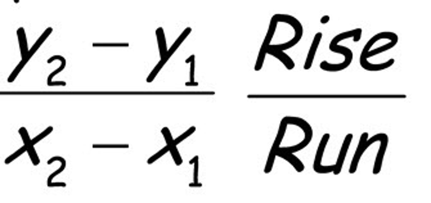 <p>y two minus y one divided by x two minus x one.</p><p>rise over run.</p>