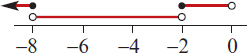 <p>If −8 and −2 were excluded, the notation would be: R \ [-8, -2]</p><p></p>