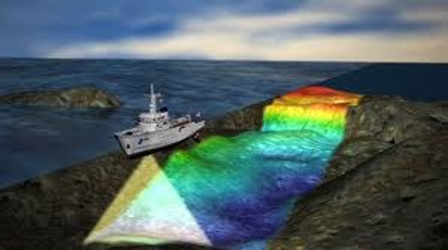 <p>technology that uses sound waves. Scientists use this to map and "see" the ocean floor.</p>