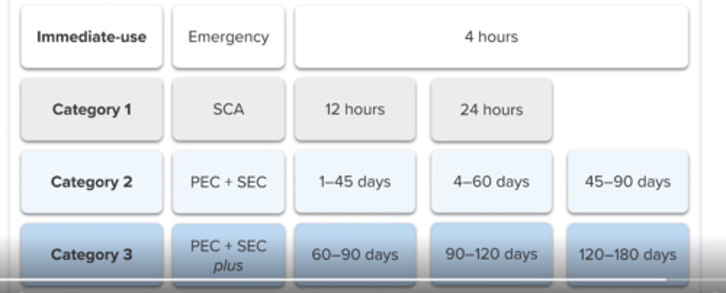 <p>RT: 45 days</p><p>Fridge: 60 days</p><p>freezer: 90 days</p>