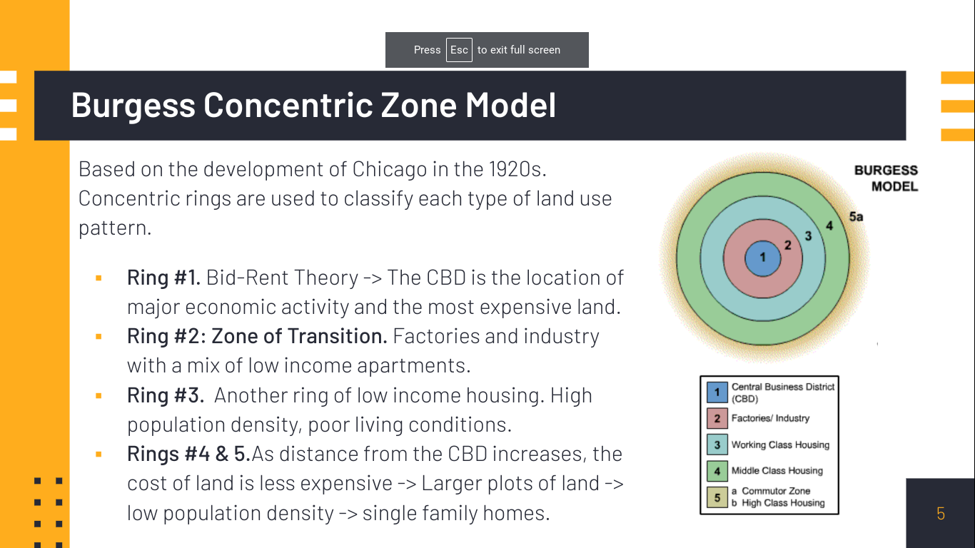 Burgess Concentric Zone Model