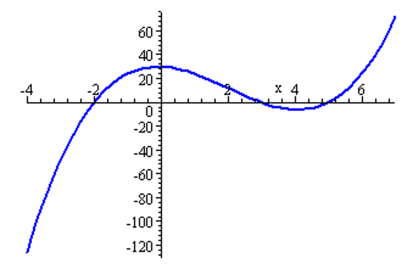 <p>- pencil stays down when drawing graph</p><p>- an infinite number of possible values for a graph</p><p>(- el lápiz permanece hacia abajo al dibujar el gráfico</p><p>- un número infinito de valores posibles para un gráfico)</p>