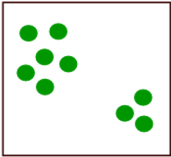 what kind of pattern of dispersion is this?
