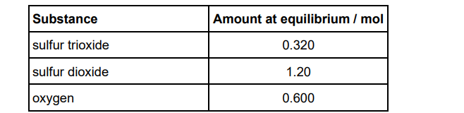 <p>A different mass of sulfur trioxide was heated and allowed to reach</p><p>equilibrium at 1050 K</p><p>2SO<sub>3</sub>(g) ⇌ 2 SO<sub>2</sub>(g) + O<sub>2</sub>(g)</p><p>The amounts of each substance in the equilibrium mixture are shown in the table.</p><p>For this reaction at 1050 K the equilibrium constant, Kp = 7.62 x 10<sup>5</sup> Pa</p><p>Calculate the mole fraction of each substance at equilibrium.</p><p>Give the expression for the equilibrium constant, Kp</p><p>Calculate the total pressure, in Pa, of this equilibrium mixture. (4) </p>