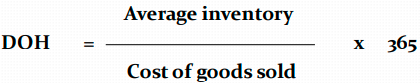 <p><strong>DAYS OF INVENTORY ON HAND</strong></p>